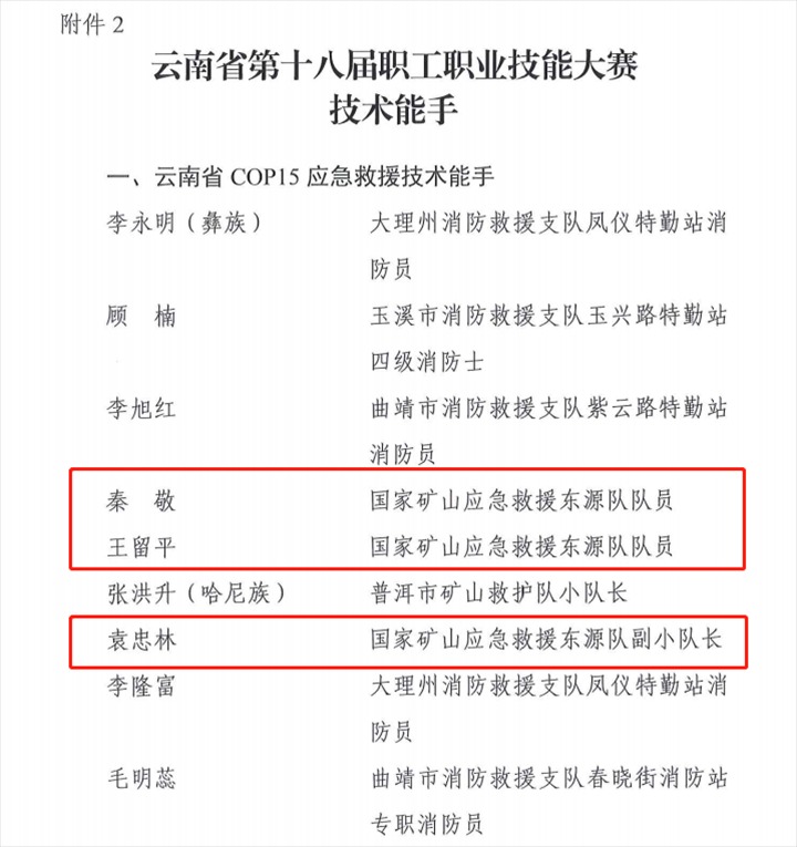 热烈祝贺！云煤（南宫ng28）集团21人荣获省第十八届职工职业手艺大赛手艺状元和手艺能手称呼