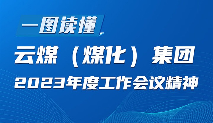 一图读懂集团2022年度事情聚会精神