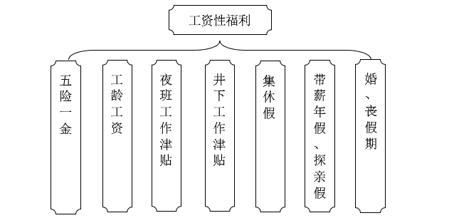 公司福利系统.png