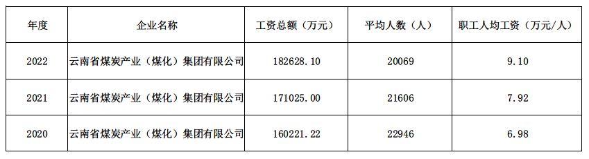 2020-2022人为分派信息披露.png